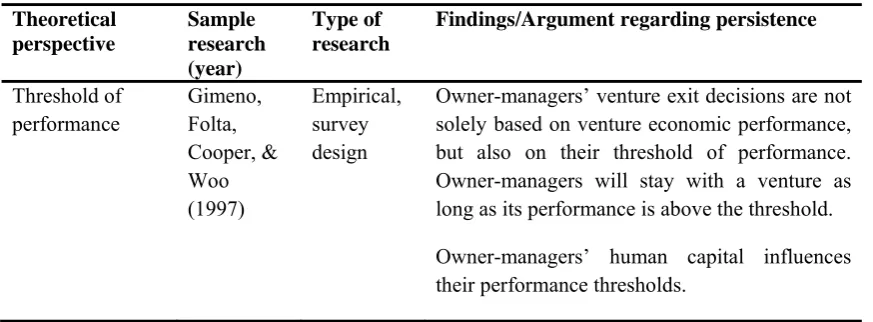 Table 2. Previous theoretical perspectives on persistence 