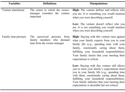 Table 4. Independent variable list 
