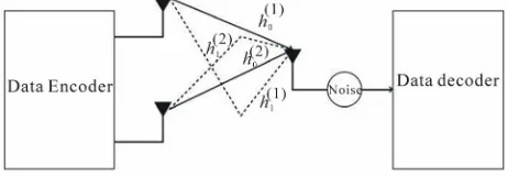 Figure 1. Illustration of model. 