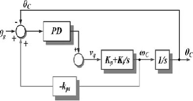 Fig. 16. Small-signal model of the modified PLL for islanding detection. 