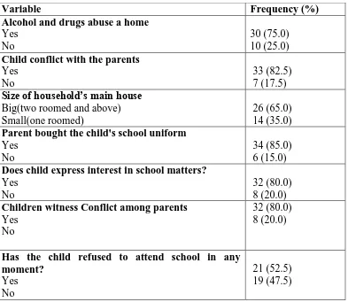 Table 4.5: Characteristics of the families  