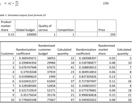Table 1: Simulated outputs from formula 10 