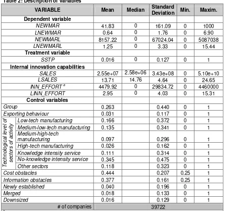 Table 2: Description of variables 