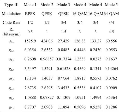 Table 2. Transmission modes for type III HARQ [2].
