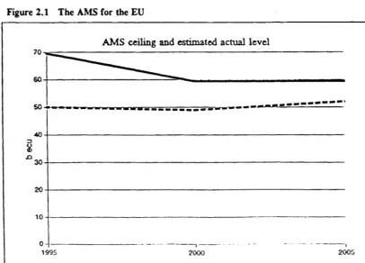 Figure 2.1 The AMS for the EU 
