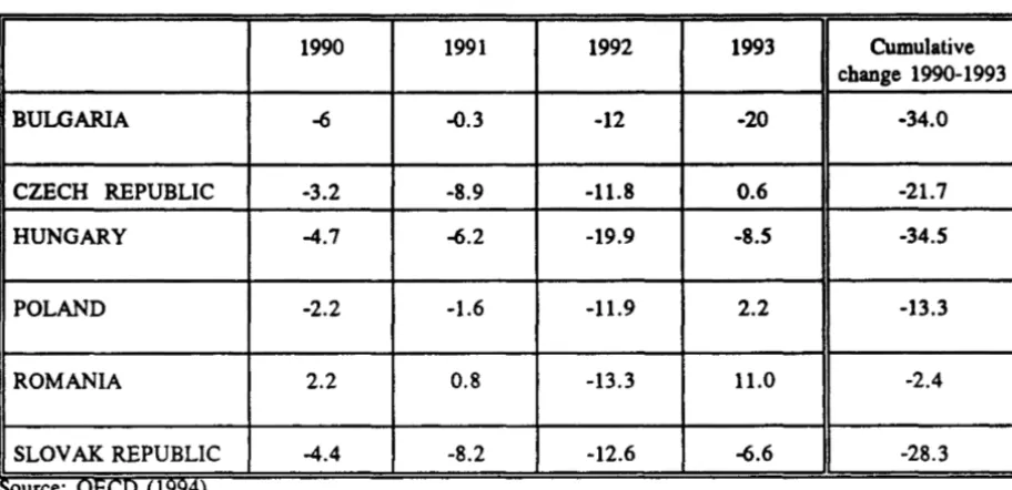 Table 3.4: Percentage Change in gross agricultural output in PECOs 