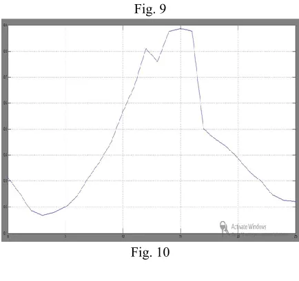 Fig. 9  Fig. 10 