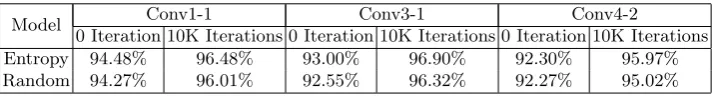 Table 4. WebFace compression results on diﬀerent compression rates.