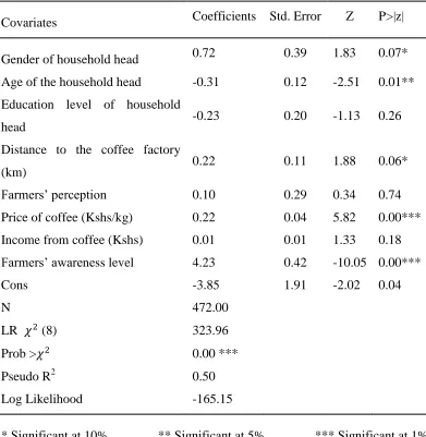 Table 4.3: Logistic regression results for coffee farmers in Embu County 