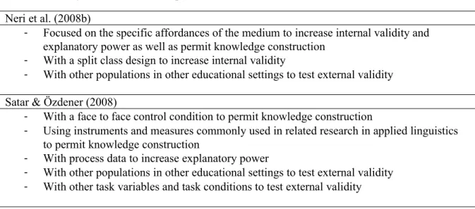 Table 2 Summary of recommended replications Neri et al. (2008b)