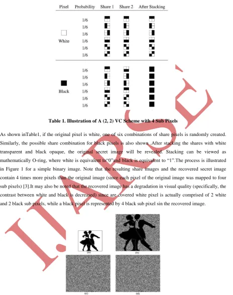 Table 1. Illustration of A (2, 2) VC Scheme with 4 Sub Pixels 