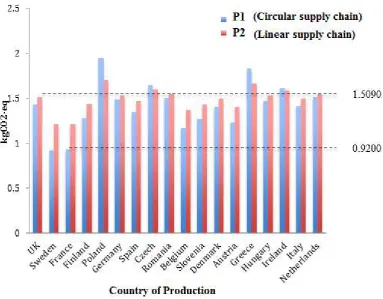 Table 6: Number of mineral wool installations per country (Ecofys, 2009) 