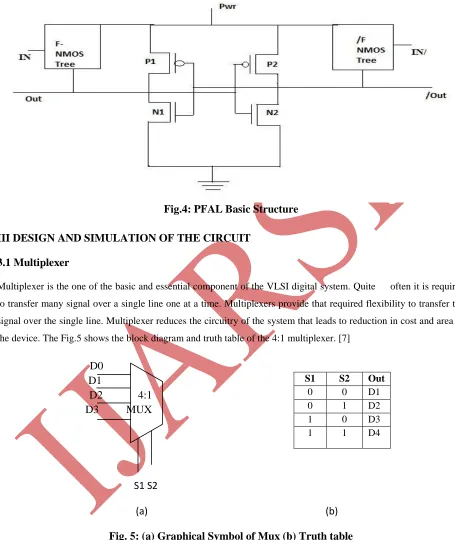 Fig. 5: (a) Graphical Symbol of Mux (b) Truth table   