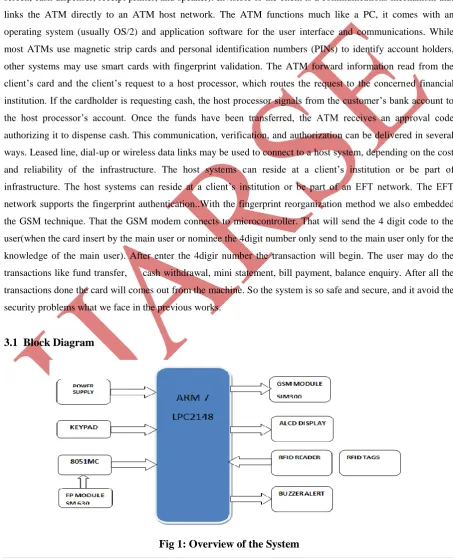 Fig 1: Overview of the System 