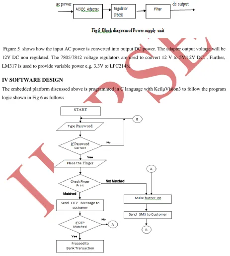Fig 6: Realization of flow of tasks for the proposed system 