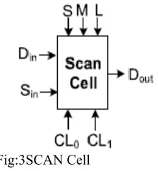 Fig:3SCAN Cell 
