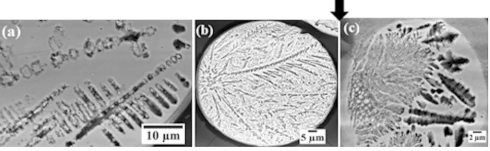 Fig. 2—X-ray diﬀraction analysis of as cast (arc melted) sampleprior to drop-tube process (black) and rapidly solidiﬁed samplerespectively