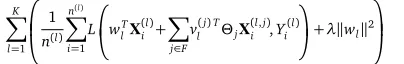 Figure 5 compares the performance using the various ΘF={SeF, SuF, GS}(learning conﬁgurations, and the results are in line withour expectation