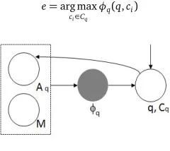 Figure 3: Lazy Learning Framework