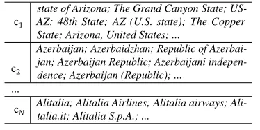 Table 1: Unambiguous Variations for the Candidates of “AZ”