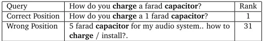 Table 1: An example of question retrieval result which shows the relevant questions in bothcorrect and wrong ranking position.
