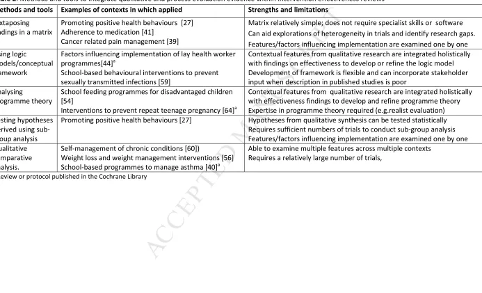 Table 2: Methods and tools to integrate qualitative and process evaluation evidence within intervention effectiveness reviews  MANUSCRIPT