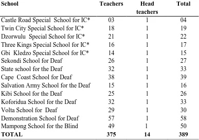 Table 3.1: Target Population of Teachers and Head Teachers: 2013/2014 