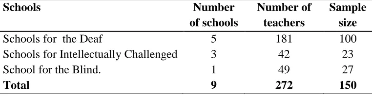 Table 3.3:  Strata Sample Size for the Number of Schools and the Teachers