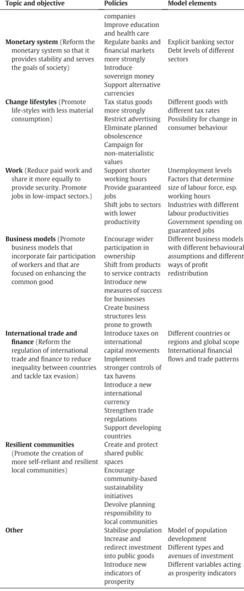 Table S1