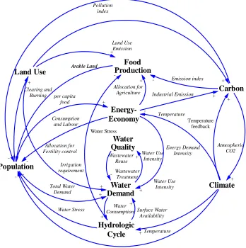 Figure 3.1: ANEMI model version 2 structure 