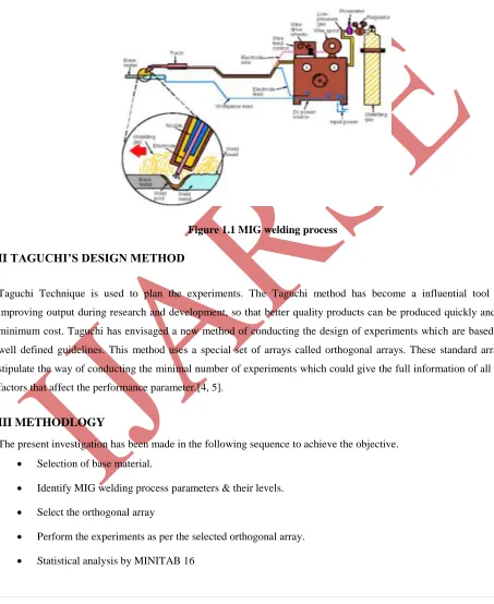 Figure 1.1 MIG welding process 