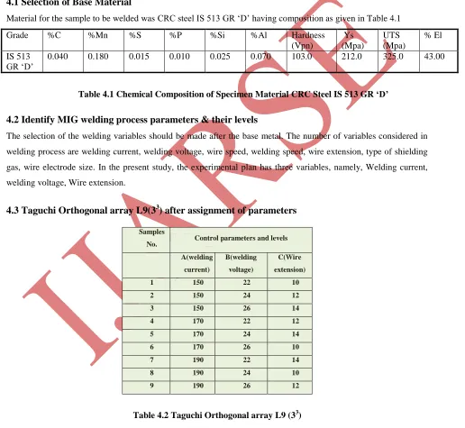 Table 4.2 Taguchi Orthogonal array L9 (33) 