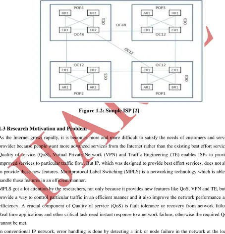 Figure 1.2: Simple ISP [2] 