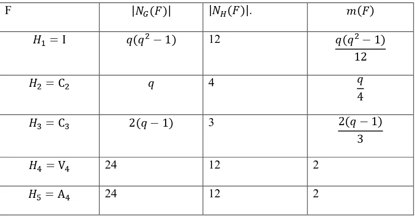 Table 5.2.4.2: The mark of F, where        when               