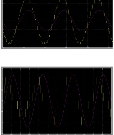 Fig. 22. Experimental waveforms of UPFC operation case C1: P = 0.25, Q = 0: (a) line current ILa and shunt CMI line voltage VP ab , and (b) line current ILa and series CMI phase voltage VC a  