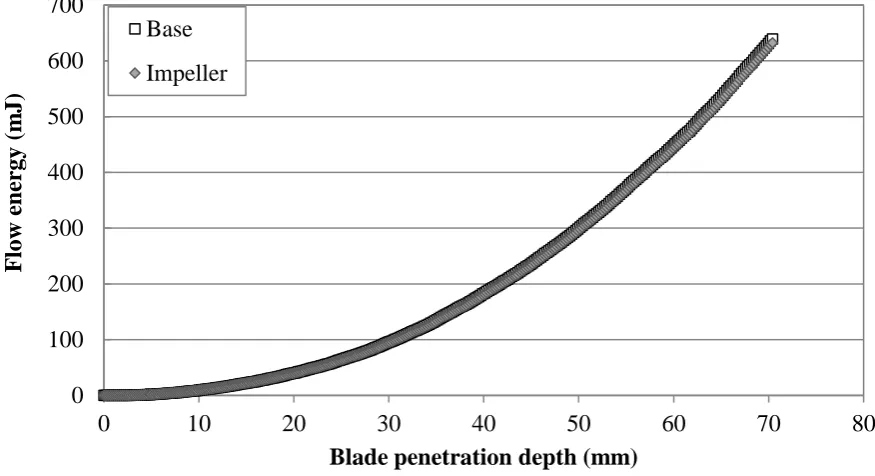 Figure 9.  Stress measurement cells used in the DEM. 