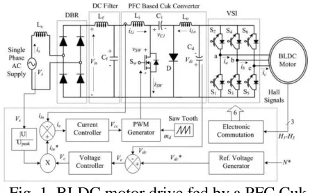 Fig. 1. BLDC motor drive fed by a PFC Cuk converter using a current multiplier approach 