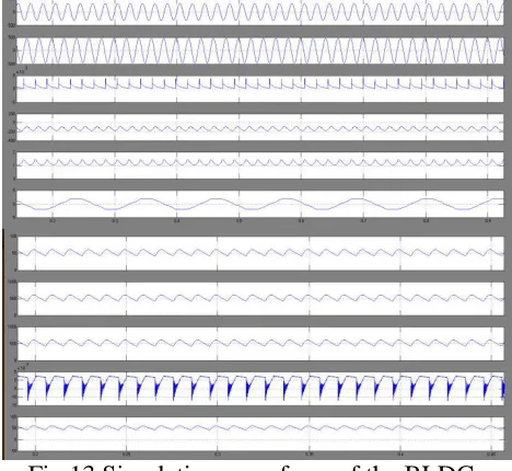 Fig 13 Simulation waveform of the BLDC motor drive with the Cuk converter operating in 
