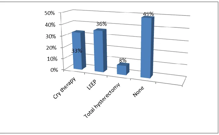 Figure 4.6: Pie chart on knowledge levels 