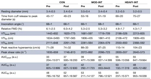 Table 1Participant characteristics of postmenopausal women at visit 1