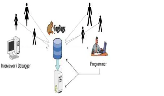 Fig 2.1: Work Flow Diagram 