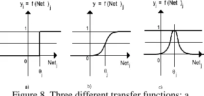 Fig.5. Flow chart of the improved InC algorithm  
