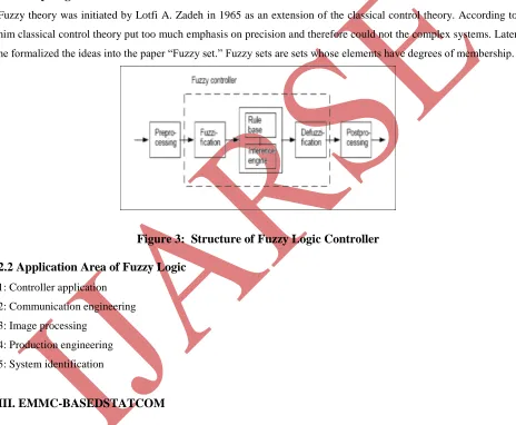 Figure 3:  Structure of Fuzzy Logic Controller 