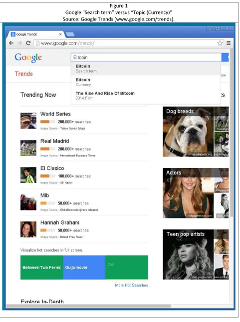 Figure 1 Google “Search term” versus “Topic (Currency)” 
