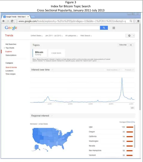 Figure 3 Index for Bitcoin Topic Search 