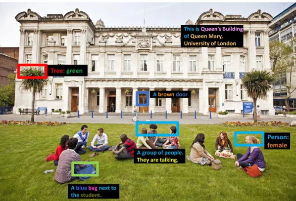 Figure 1.2: Visual understanding in real world scenes. Given a real-world image, an ideal intelligent vision system can recognise the objects within an image, such as a tree, a person