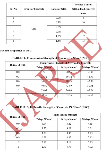 TABLE 11: Compression Strength of Concrete In N/mm2 (NSC) 