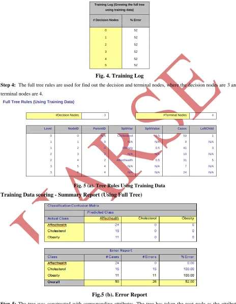 Fig. 4. Training Log 