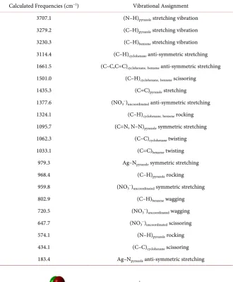 Table 7. Calculated IR vibrational frequencies (cm−1) of [Ag(N2C11H10)2]NO3 complex salt and their assignment