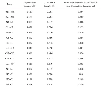 Table 6. Dihedral angles between some atomic planes in [Ag(N2C11H10)2]NO3. 